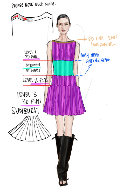 Stitch zoning: level 1 fins, ottoman waist, level 2–3 fins, sunburst sweep